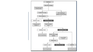 Diagnosis and management of Keratoconus cases