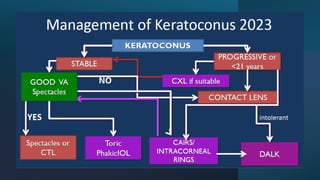 Diagnosis and management of Keratoconus cases