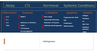 •Pathogenesis
 
