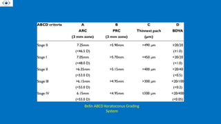 KERATOCONUS.pptx case presentation and discussion | PPTX