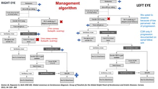 Keratoconus a case of asymmetric keratoconus and management protocol | PPT