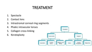 TREATMENT
1. Spectacle
2. Contact lens
3. Intrastromal corneal ring segments
4. Phakic intraocular lenses
5. Collagen cross-linking
6. Keratoplasty
 