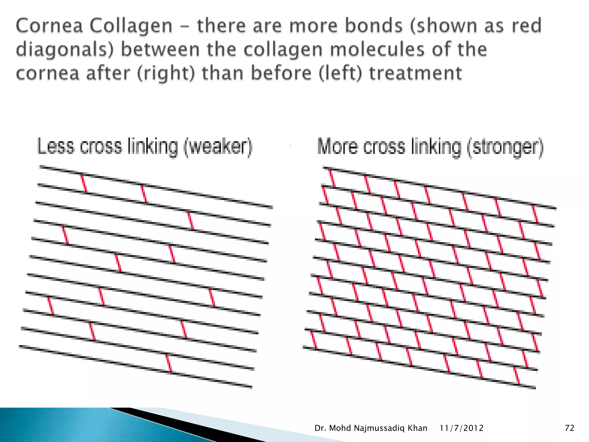Dr. Mohd Najmussadiq Khan   11/7/2012   72
 