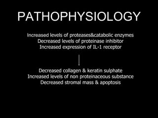 PATHOPHYSIOLOGY
Increased levels of proteases&catabolic enzymes
Decreased levels of proteinase inhibitor
Increased expression of IL-1 receptor
Decreased collagen & keratin sulphate
Increased levels of non proteinaceous substance
Decreased stromal mass & apoptosis
 