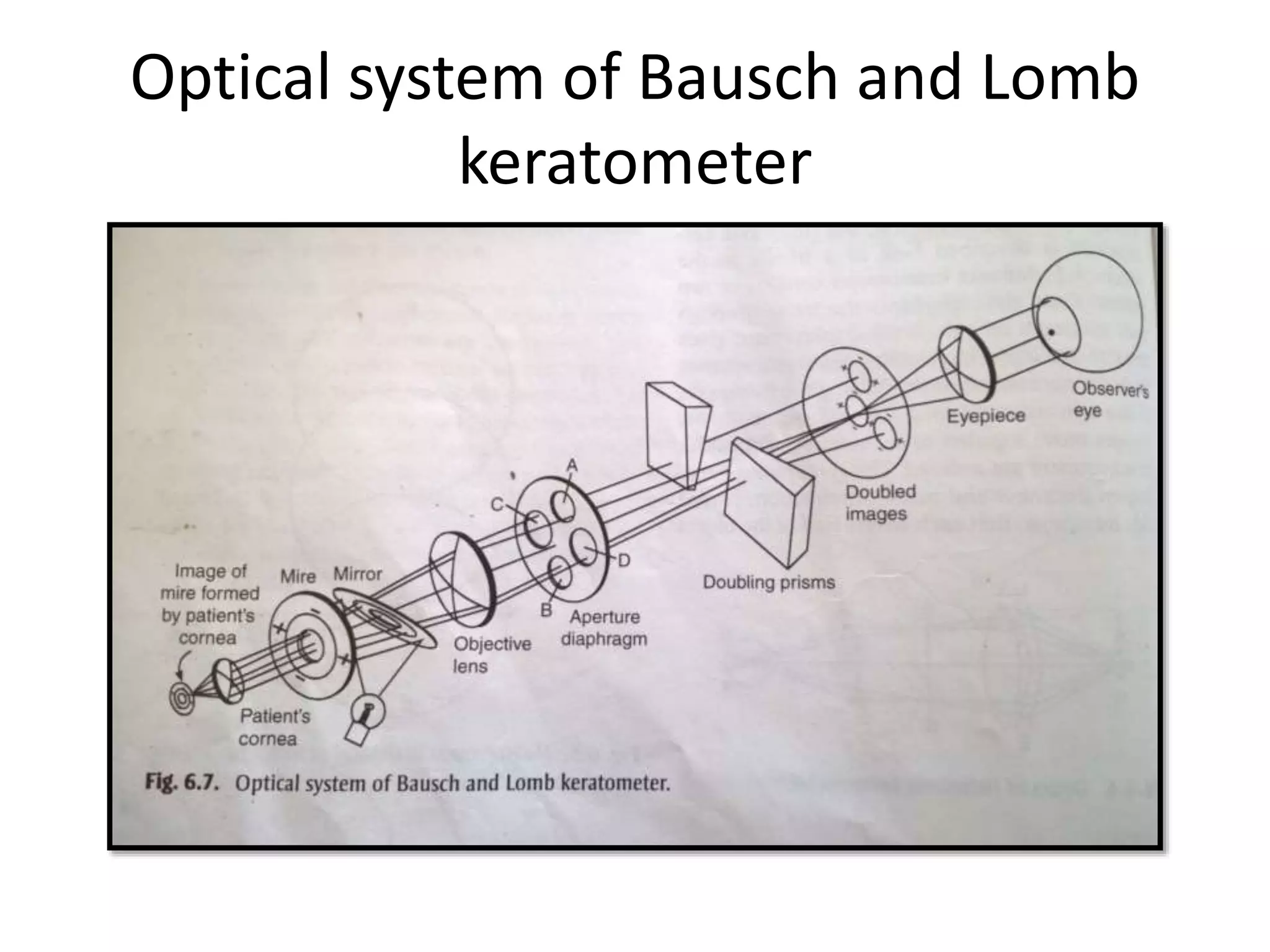 Optical system of Bausch and Lomb
keratometer
 
