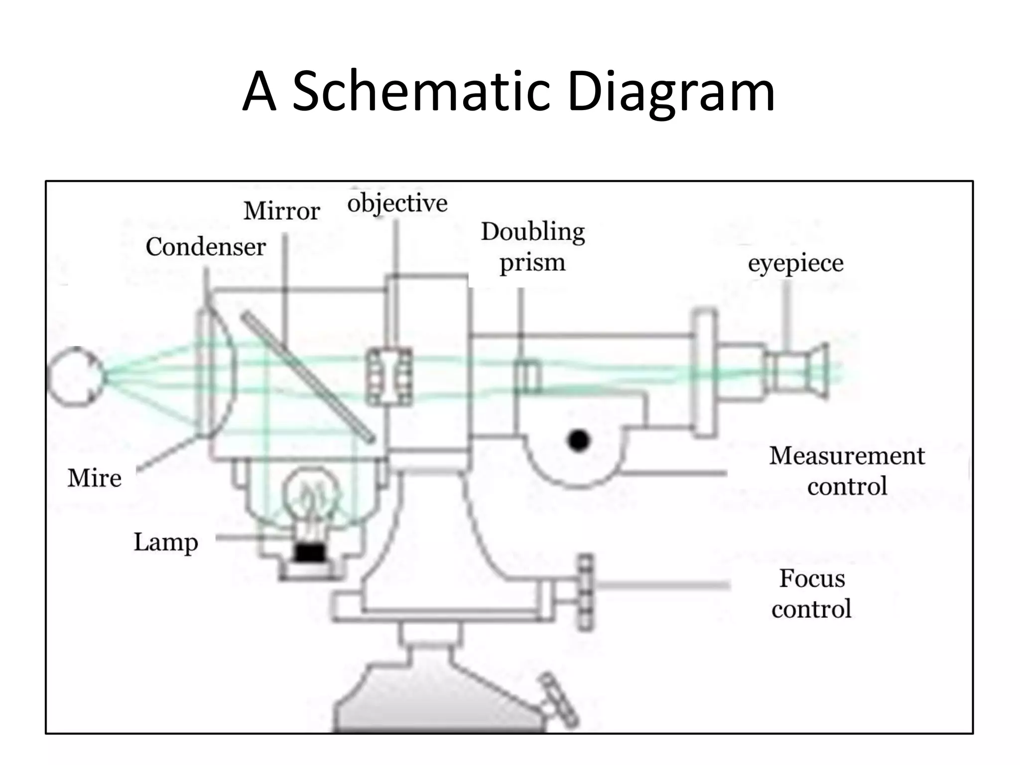 A Schematic Diagram
 