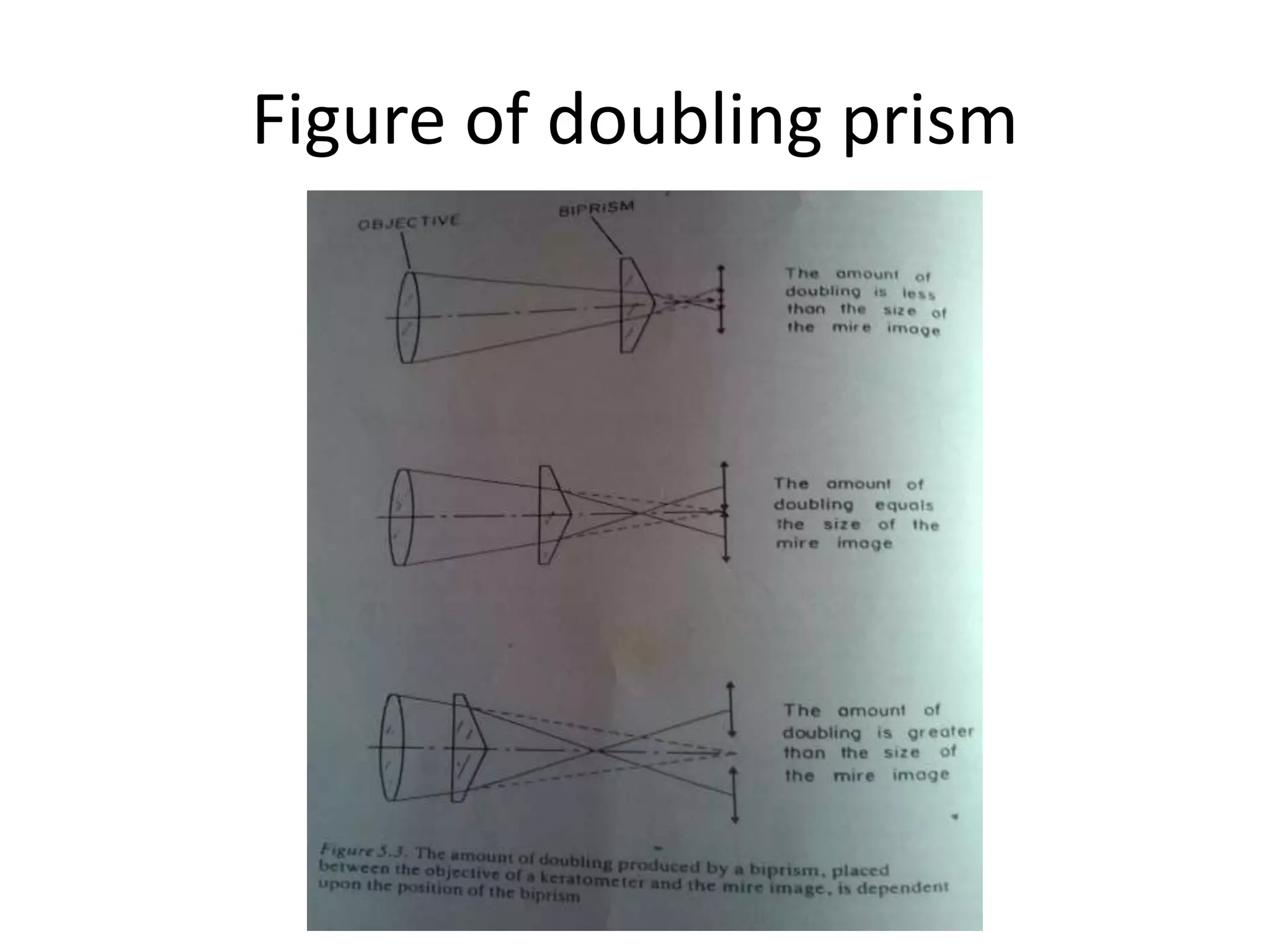 Figure of doubling prism
 