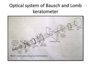 Optical system of Bausch and Lomb
keratometer
 