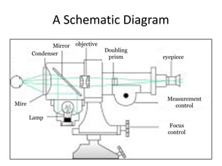 A Schematic Diagram
 