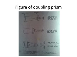 Figure of doubling prism
 