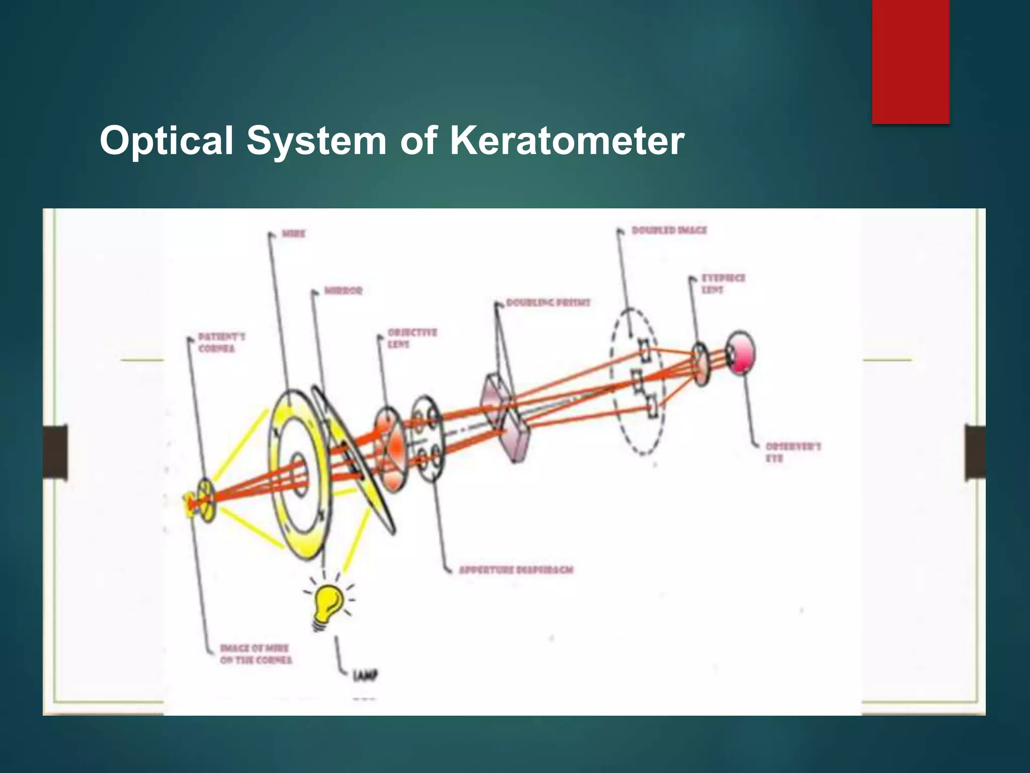 Keratometry and Dynamic Retinoscopy | PPTX