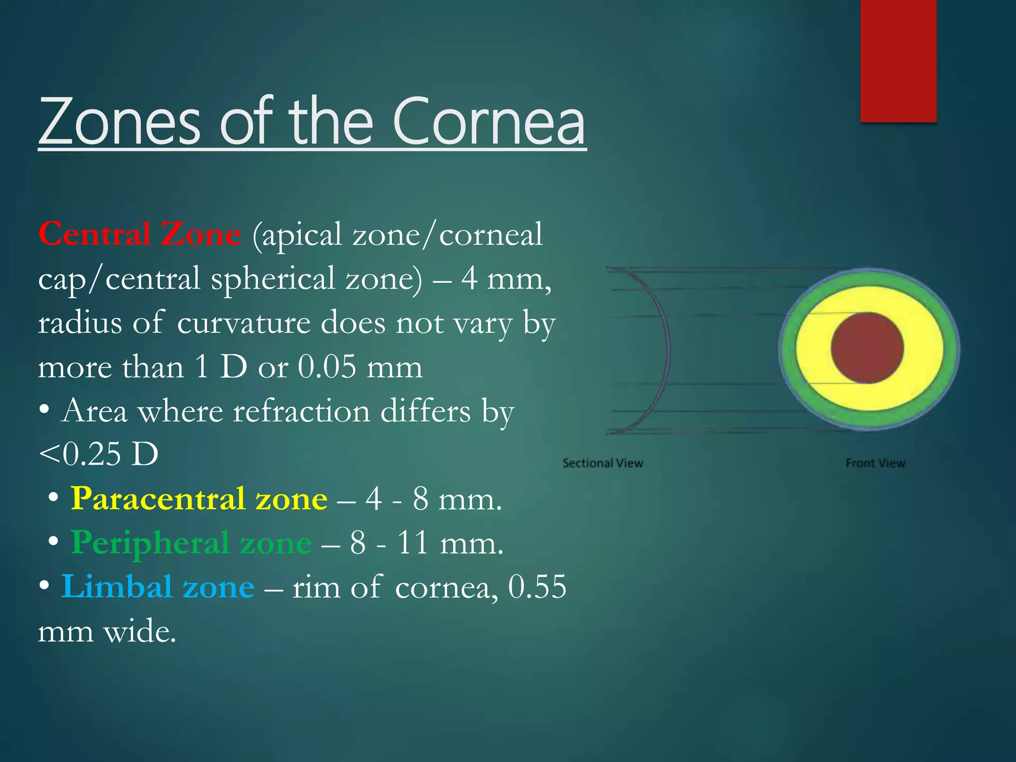 Keratometry and Dynamic Retinoscopy PPT