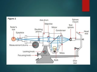 Mem Dynamic Retinoscopy Keratometry and Dynamic Retinoscopy | PPTX