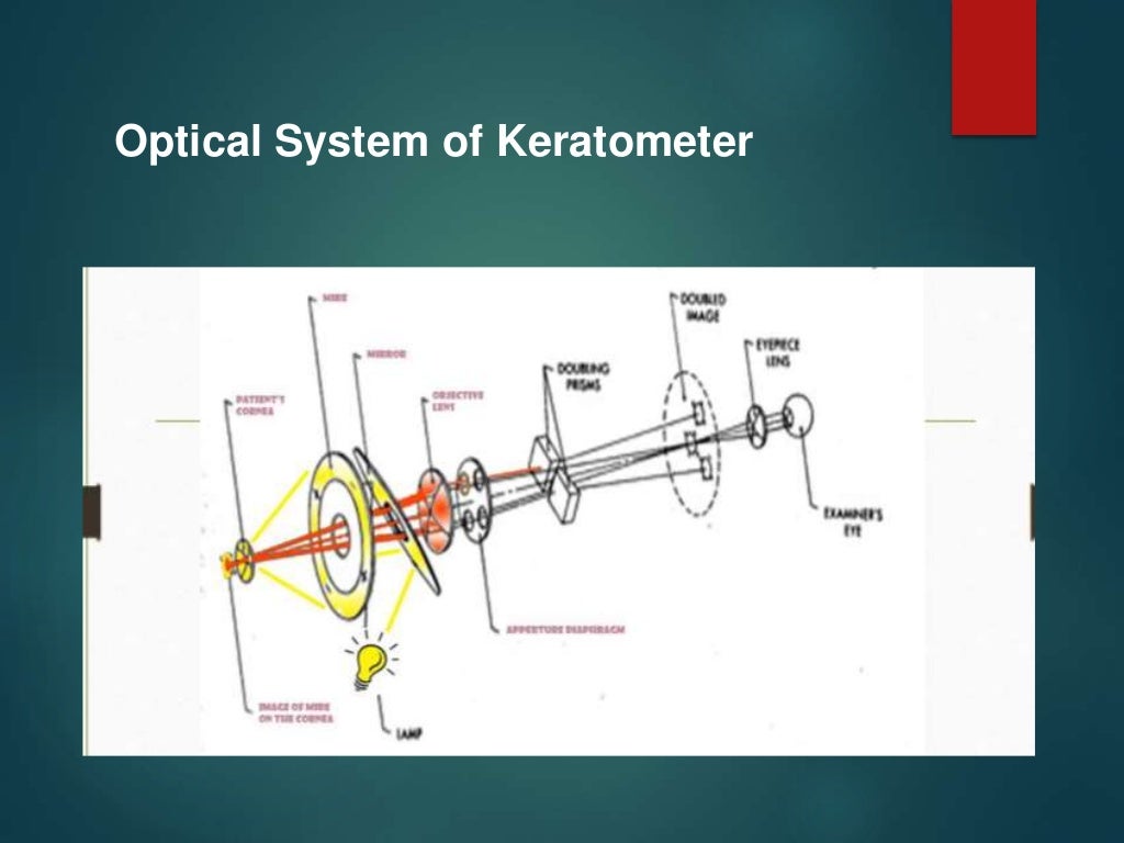Keratometry and Dynamic Retinoscopy