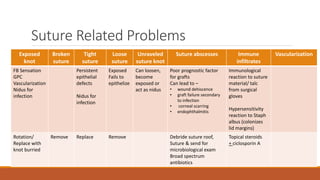 Suture Related Problems
Exposed
knot
Broken
suture
Tight
suture
Loose
suture
Unraveled
suture knot
Suture abscesses Immune
infiltrates
Vascularization
FB Sensation
GPC
Vascularization
Nidus for
infection
Persistent
epithelial
defects
Nidus for
infection
Exposed
Fails to
epithelize
Can loosen,
become
exposed or
act as nidus
Poor prognostic factor
for grafts
Can lead to –
• wound dehiscence
• graft failure secondary
to infection
• corneal scarring
• endophthalmitis
Immunological
reaction to suture
material/ talc
from surgical
gloves
Hypersensitivity
reaction to Staph
albus (colonizes
lid margins)
Rotation/
Replace with
knot burried
Remove Replace Remove Debride suture roof,
Suture & send for
microbiological exam
Broad spectrum
antibiotics
Topical steroids
+ ciclosporin A
 