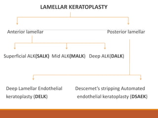 LAMELLAR KERATOPLASTY
Anterior lamellar Posterior lamellar
Superficial ALK(SALK) Mid ALK(MALK) Deep ALK(DALK)
Deep Lamellar Endothelial Descemet’s stripping Automated
keratoplasty (DELK) endothelial keratoplasty (DSAEK)
 