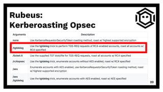 Rubeus:
Kerberoasting Opsec
23
 