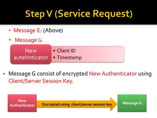 Client Machine is able to decrypt the Messages A only if SECRET KEY (password) is correct.