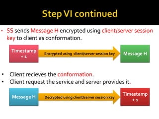Client cannot decrypt the Message B.Step III (Service Ticket Request)Message C: (Message B & service ID)