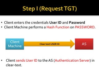 Step I (Request TGT)Client enters the credentials User ID and Password