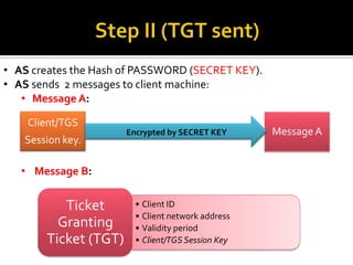 Client Machine performs a Hash Function on PASSWORD.