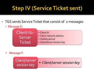 Message B:Step II continuedTGT encrypted using TGS secret key.