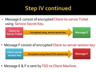 TGS sends Message A & B to Client.