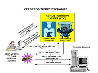 Kerberos | PPTX