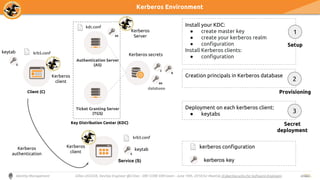 MeetUp: Kerberos - Protocol for Authentication & Authorization @Criteo ...