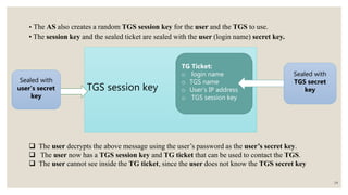 Tgs Key Kerberos | PPTX