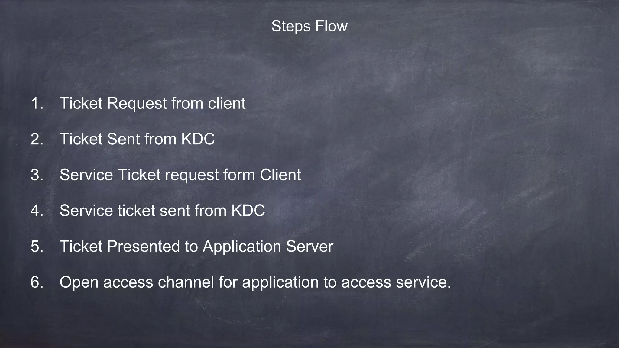 Kerberos Architecture.pptx