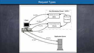 Kerberos Architecture.pptx