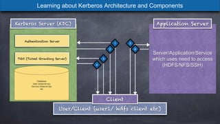 Kerberos Architecture.pptx
