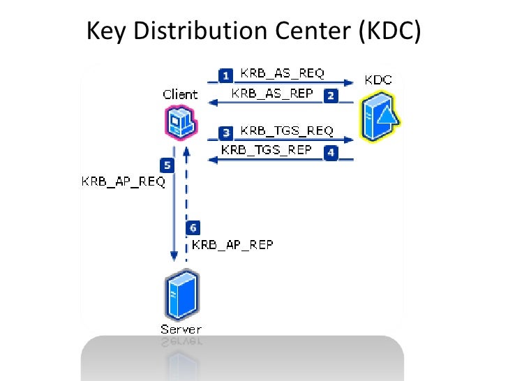 Related image
