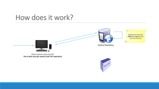How does it work?
Windows Security Event
4768 event logged for the
user from source ip
Client machine caches the TGT
This is done once per session (until TGT expiration)
 