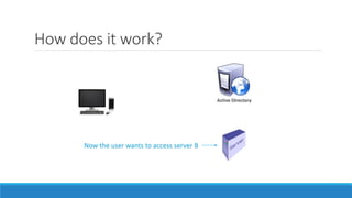 How does it work?
Now the user wants to access server B
 