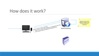 How does it work?
Windows Security Event
4769 event logged for the
user from source ip to
computer B
 
