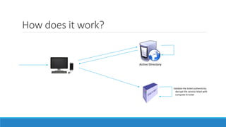 How does it work?
Validate the ticket authenticity:
decrypt the service ticket with
computer B ticket
 