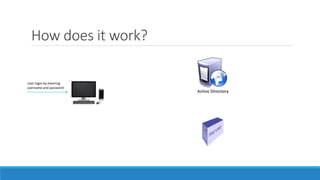 How does it work?
User login by entering
username and password
 