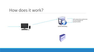 How does it work?
KDC contacts AD to authenticate
the user and gather all
groups he posses
 
