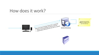 How does it work?
Windows Security Event
4768 event logged for the
user from source ip
 