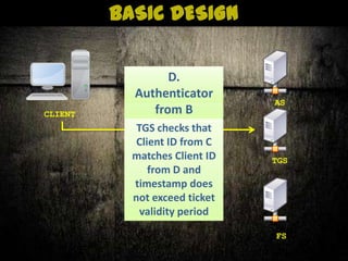 Tgs Key Kerberos | PPTX