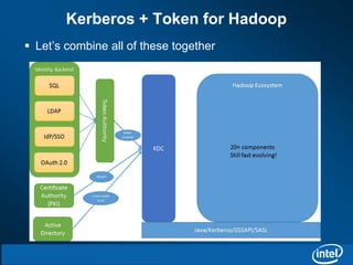Kerberos + Token for Hadoop 
 Let’s combine all of these together 
 