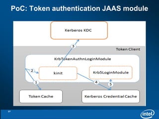 PoC: Token authentication JAAS module 
27 
 