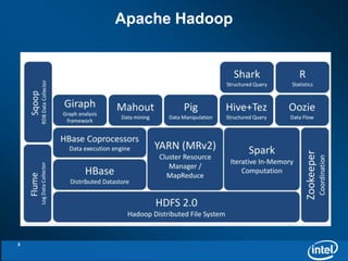 Apache Hadoop 
3 
 