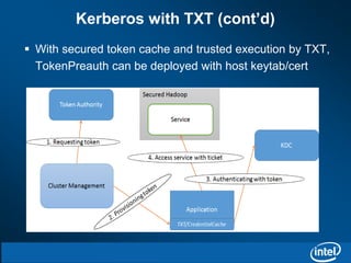 Kerberos with TXT (cont’d) 
 With secured token cache and trusted execution by TXT, 
TokenPreauth can be deployed with host keytab/cert 
 
