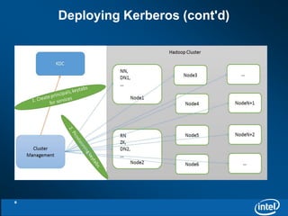 8 
Deploying Kerberos (cont'd) 
 