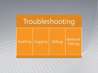 Troubleshooting

                           Network
Auditing Logging   Debug
                           Tracing
 