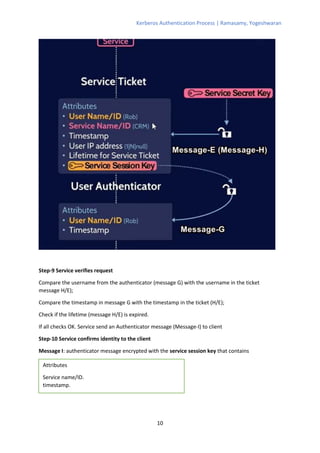 Kerberos Authentication Process | Ramasamy, Yogeshwaran
10
Step-9 Service verifies request
Compare the username from the authenticator (message G) with the username in the ticket
message H/E);
Compare the timestamp in message G with the timestamp in the ticket (H/E);
Check if the lifetime (message H/E) is expired.
If all checks OK. Service send an Authenticator message (Message-I) to client
Step-10 Service confirms identity to the client
Message I: authenticator message encrypted with the service session key that contains
Attributes
Service name/ID.
timestamp.
 