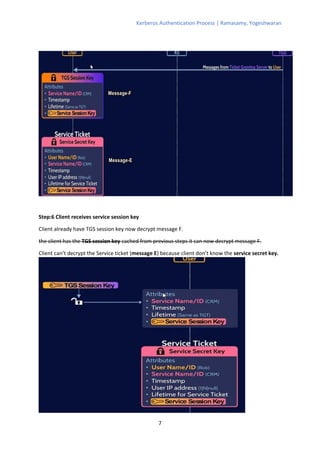 Kerberos Authentication Process | Ramasamy, Yogeshwaran
7
Step:6 Client receives service session key
Client already have TGS session key now decrypt message F.
the client has the TGS session key cached from previous steps it can now decrypt message F.
Client can’t decrypt the Service ticket (message E) because client don’t know the service secret key.
 